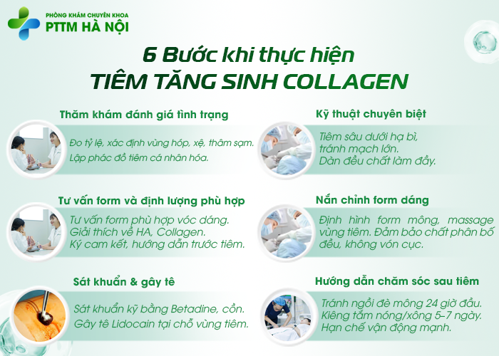 Quy trình tiêm collagen an toàn 5–6 bước