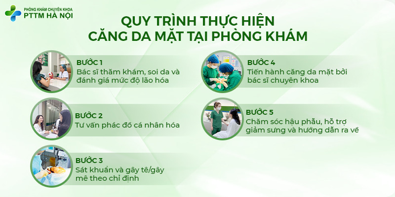 5 bước quy trình thực hiện căng da mặt chuẩn y khoa tại phòng khám.